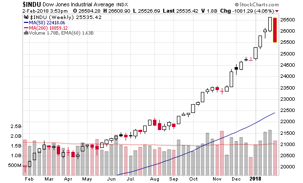 Der USA Bären-Thread 1038702
