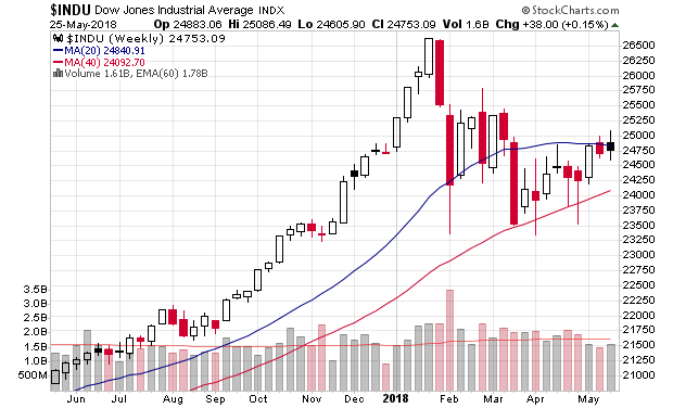 Der USA Bären-Thread 1056254