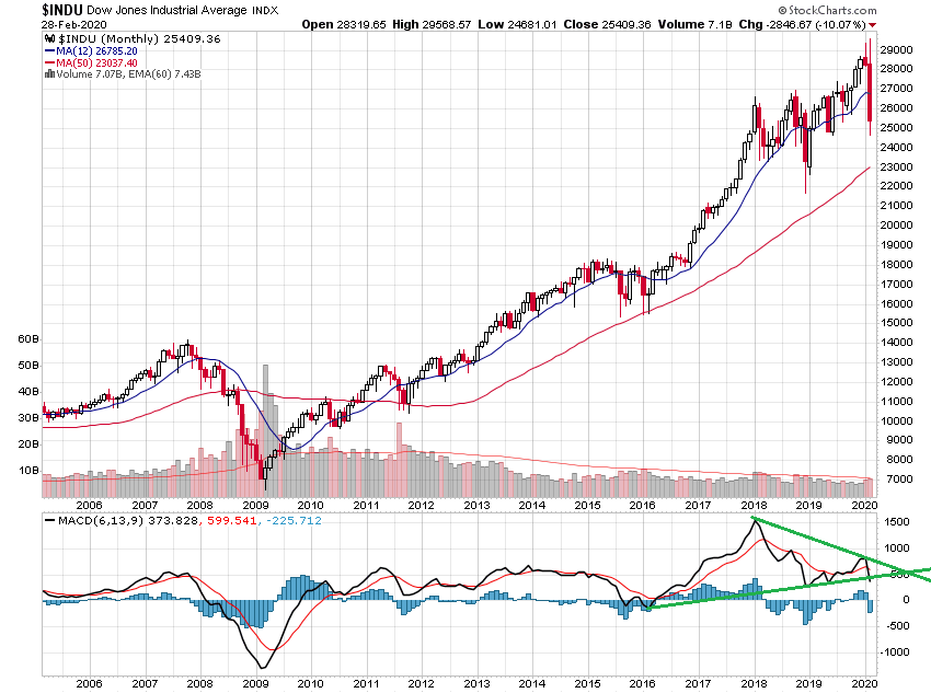 Der USA Bären-Thread 1163144