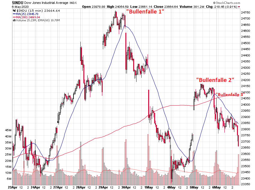 Der USA Bären-Thread 1176776