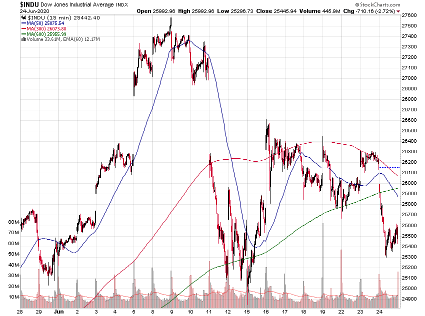 Der USA Bären-Thread 1187068