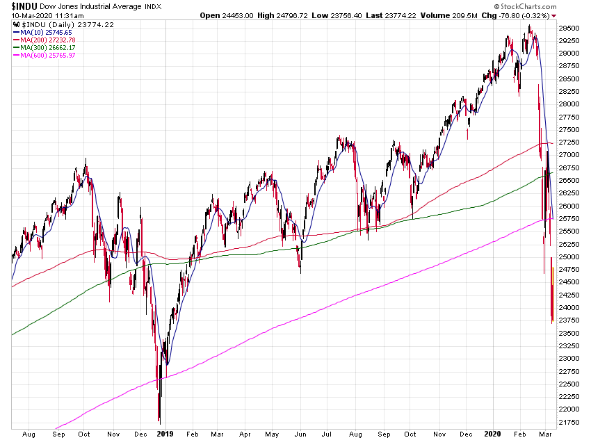 Der USA Bären-Thread 1165463