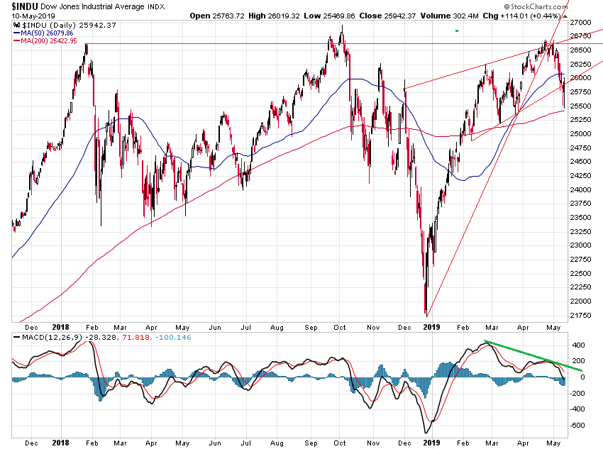 Der USA Bären-Thread 1111895