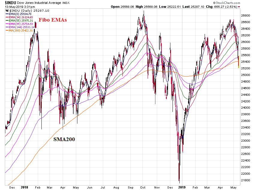 Der USA Bären-Thread 1112083