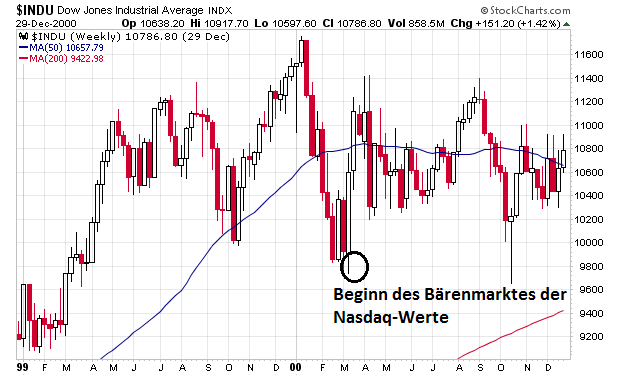 Der USA Bären-Thread 892011