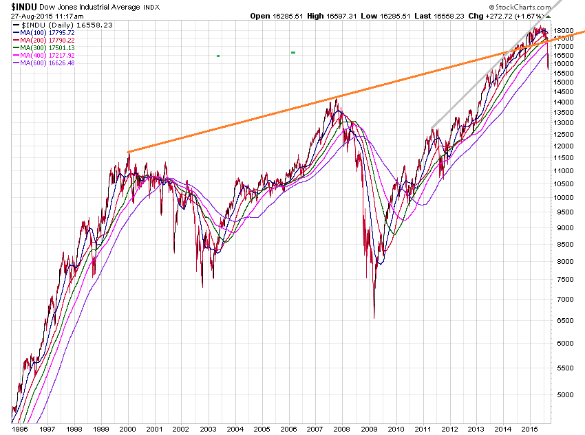 Wenn Gold flüstert, horcht die Welt auf! 853172
