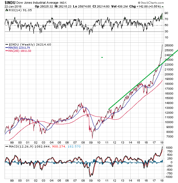 Der USA Bären-Thread 1036535