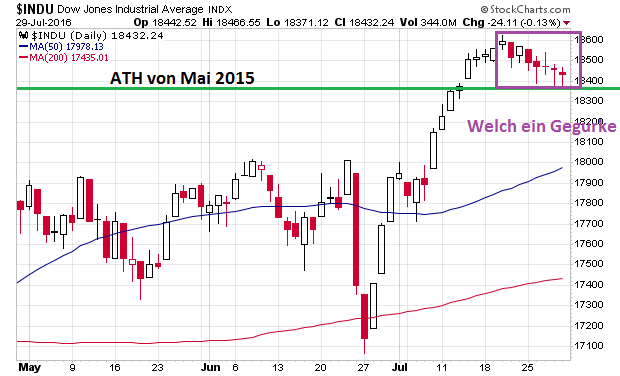 Der USA Bären-Thread 930221