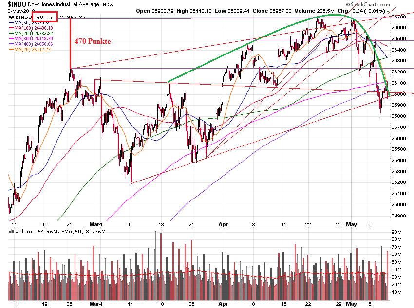 Der USA Bären-Thread 1111389