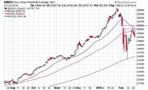Der USA Bären-Thread 1042022