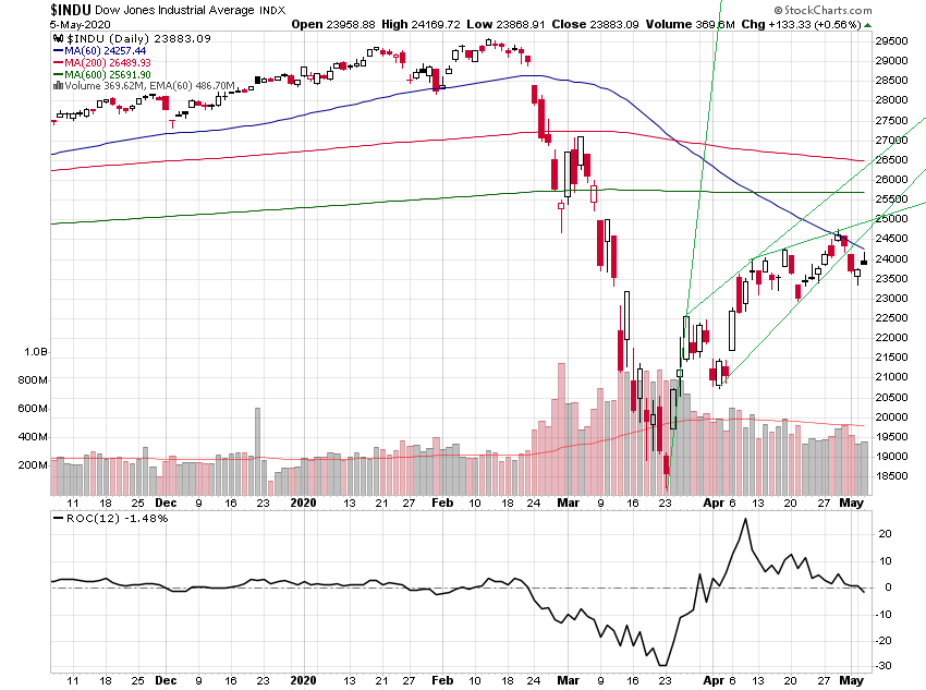 Der USA Bären-Thread 1176446