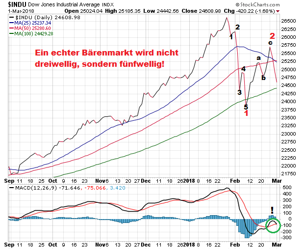 Der USA Bären-Thread 1043221