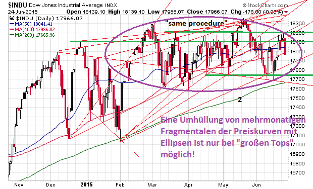 Der USA Bären-Thread 835809