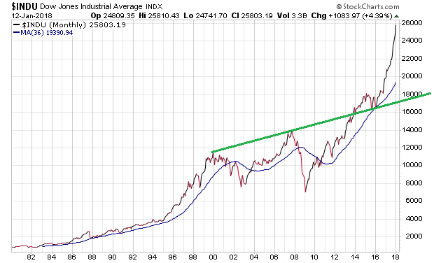 Der USA Bären-Thread 1034889