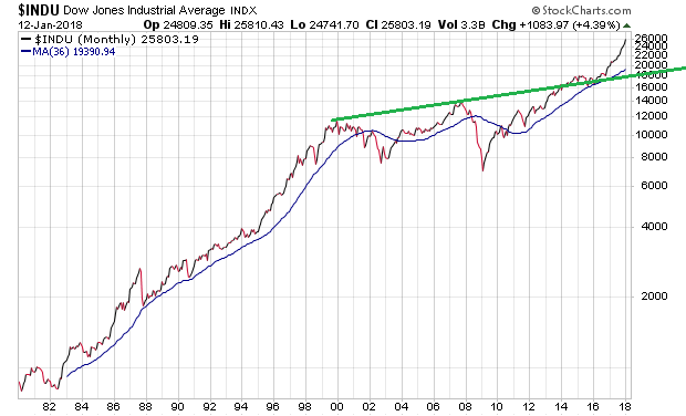 Der USA Bären-Thread 1034891