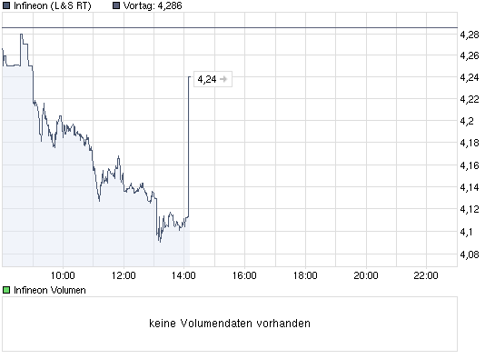 Infineon (moderiert) 291748