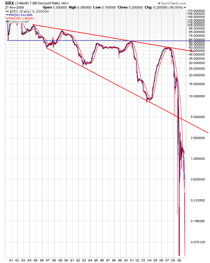 Der USA Bären-Thread 278977