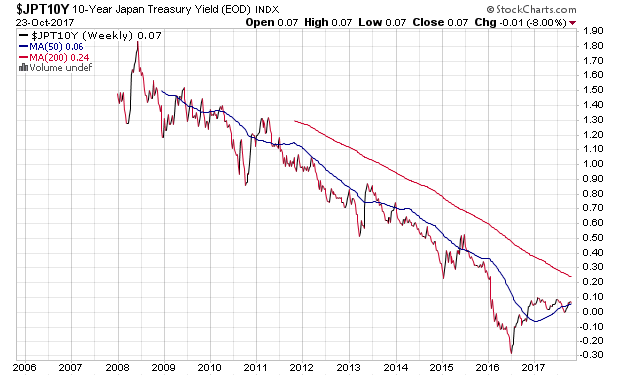 Der USA Bären-Thread 1019664