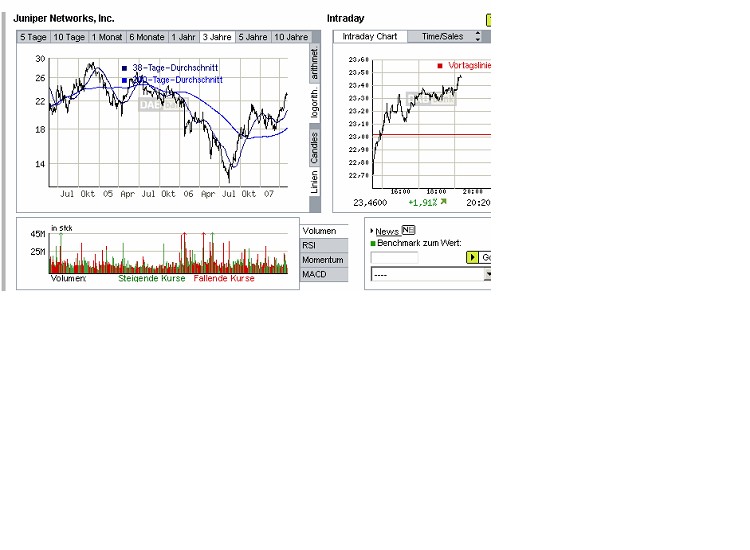Omas konservatives Aktiendepot 96811