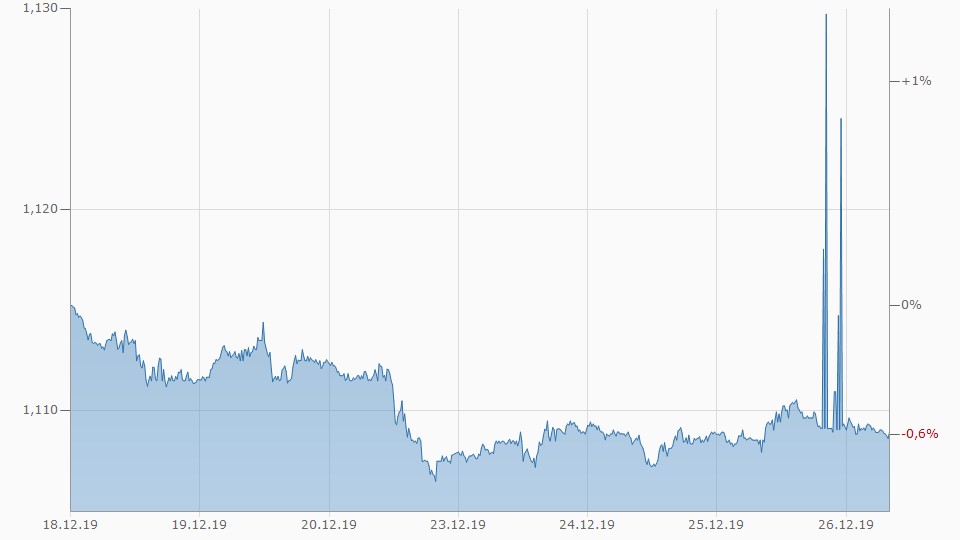 Die besten Gold-/Silberminen auf der Welt 1150840