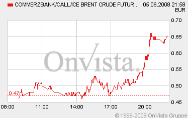 Das Bärengebrüll wird schon wieder lauter, 167481
