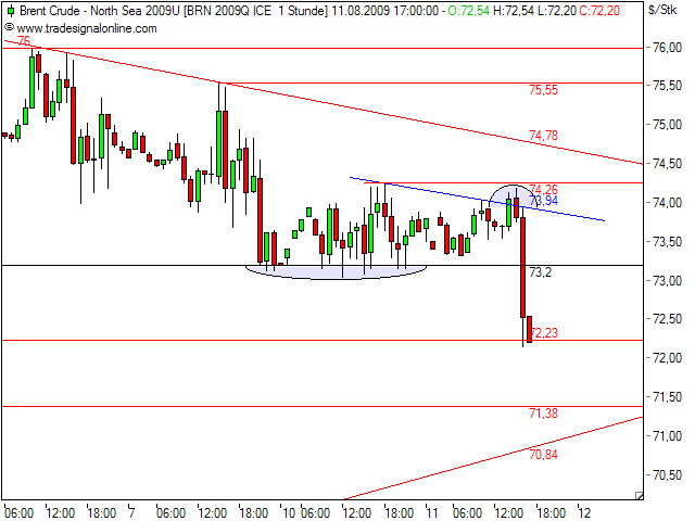 Analysethread/Meinungen/ Marktdaten! 251947