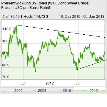 2013 QV DAX-DJ-GOLD-EURUSD-JPY 566946