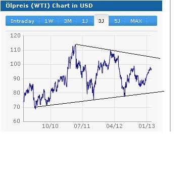 2013 QV DAX-DJ-GOLD-EURUSD-JPY 577115