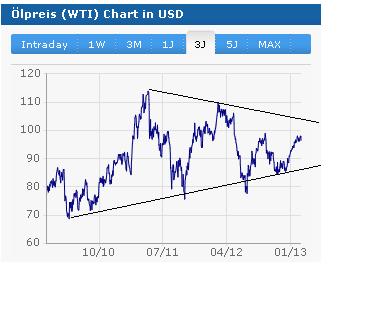 2013 QV DAX-DJ-GOLD-EURUSD-JPY 579321