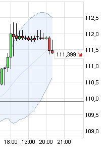 Wesleys Flugschule - US Auslese 670137