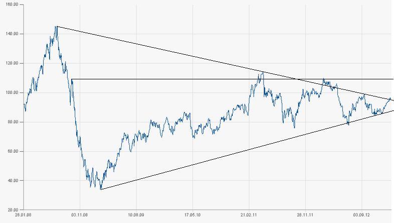 2013 QV DAX-DJ-GOLD-EURUSD-JPY 572975