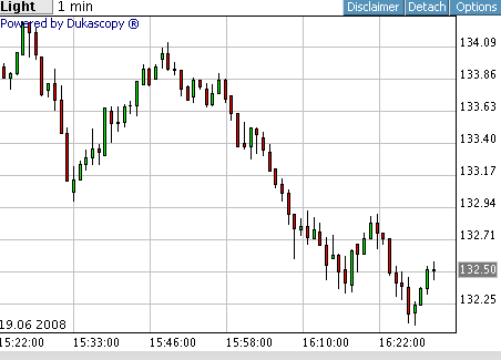 Das Bärengebrüll wird schon wieder lauter, 170135