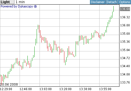 Das Bärengebrüll wird schon wieder lauter, 170394