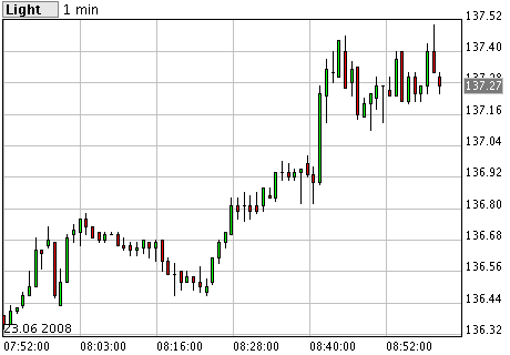 Das Bärengebrüll wird schon wieder lauter, 170718