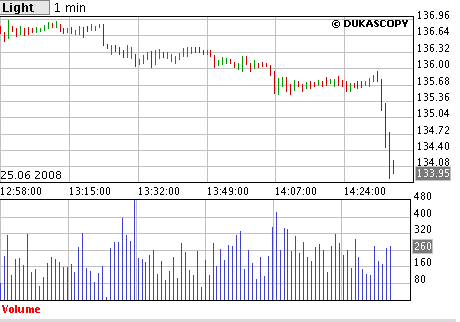 Das Bärengebrüll wird schon wieder lauter, 171274