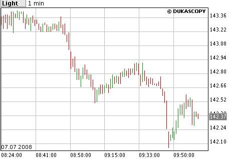 Das Bärengebrüll wird schon wieder lauter, 173442