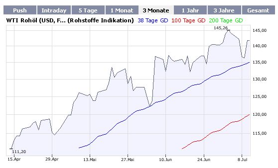 ▶ TTT - Donnerstag, 10.07.2008 174231