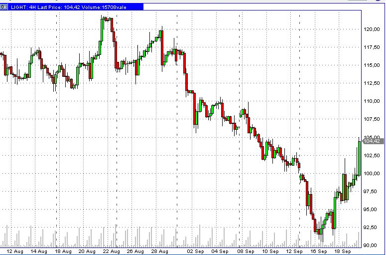 Der große CRASH am Öl-Terminmarkt 187727