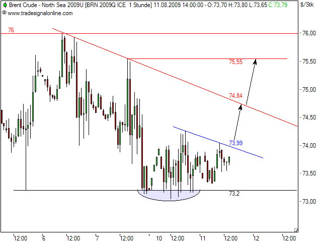 Analysethread/Meinungen/ Marktdaten! 251908