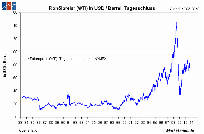 Der Antizykliker-Thread 344442