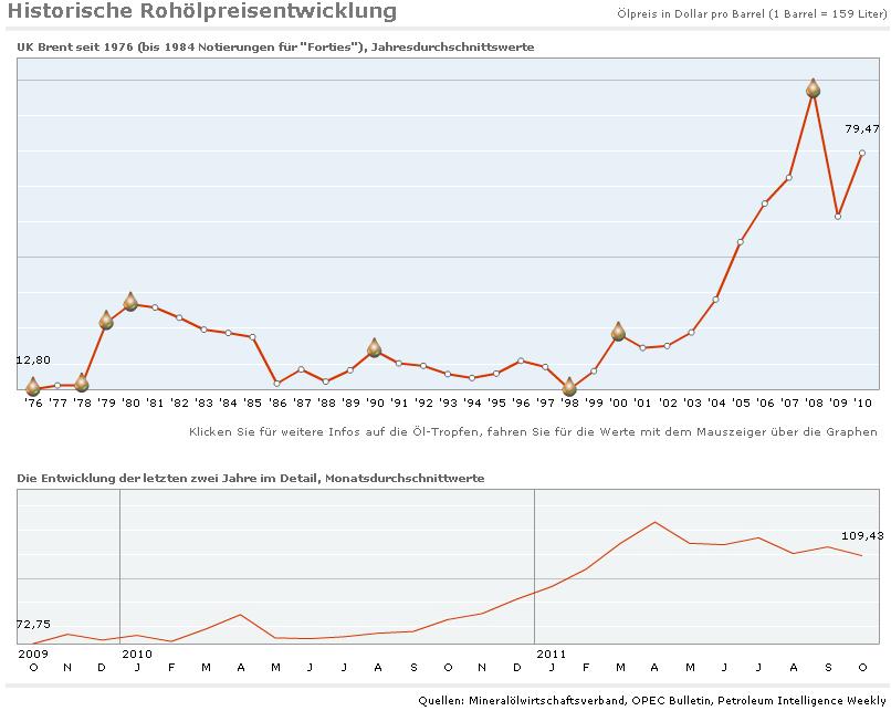 Zukunft Windkraft 470617