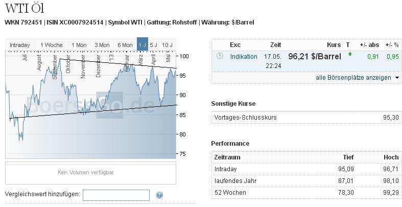 2013 QV DAX-DJ-GOLD-EURUSD-JPY 607444