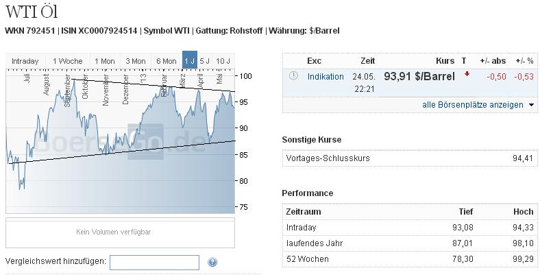 2013 QV DAX-DJ-GOLD-EURUSD-JPY 609631