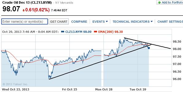2013 QV DAX-DJ-GOLD-EURUSD-JPY 658792