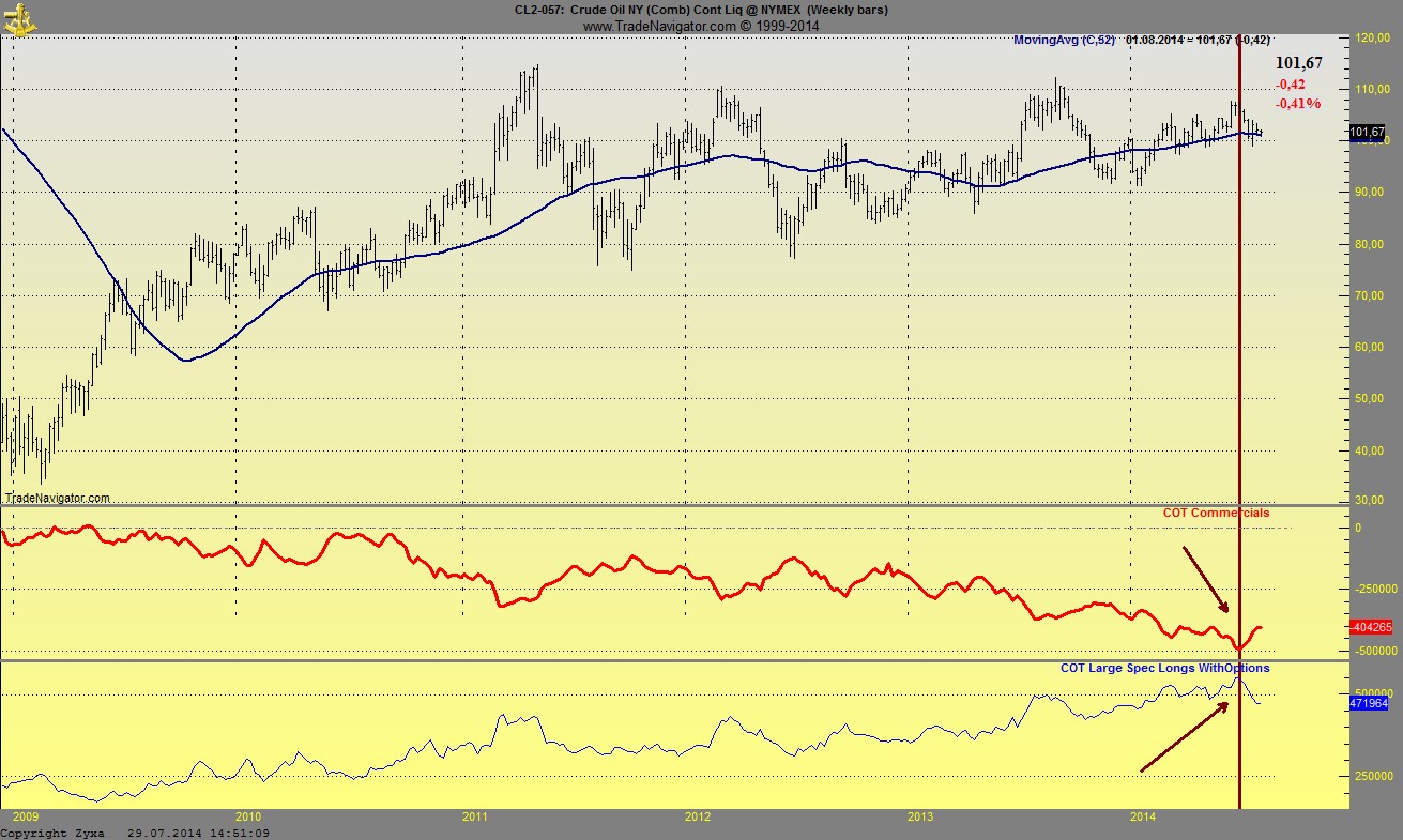 Brent Crude Rohöl ICE Rolling 744598