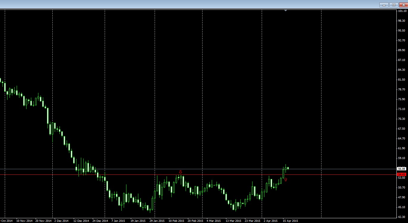 2015 QV DAX-DJ-GOLD-EURUSD-JPY 818092