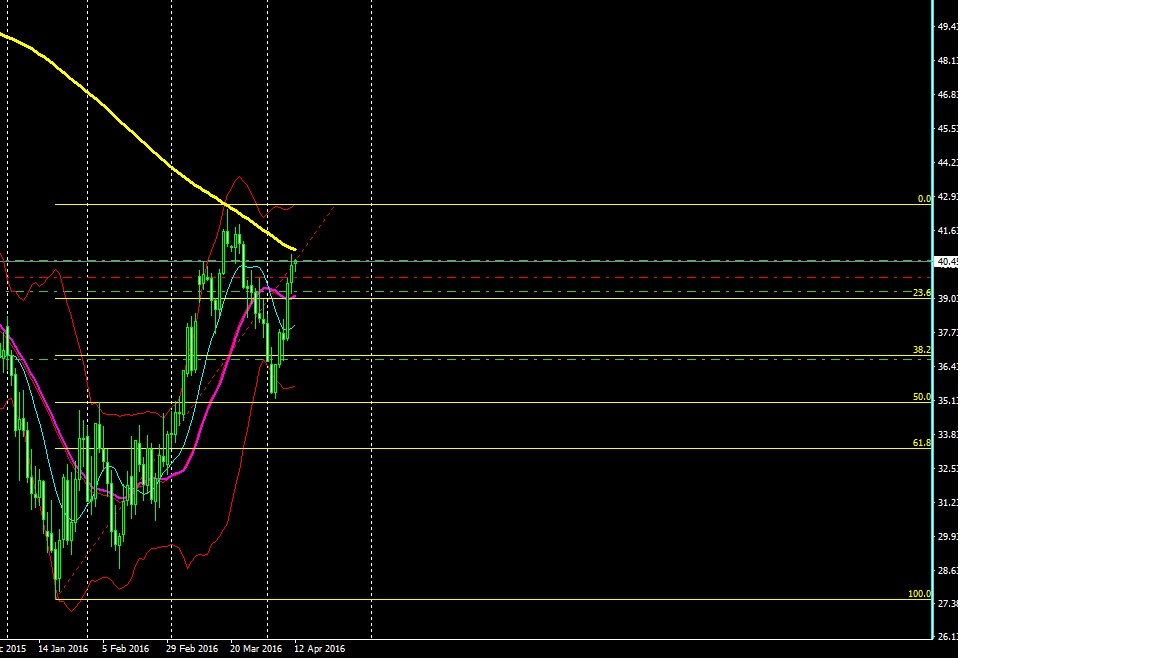 2016 QV DAX-DJ-GOLD-EURUSD-JPY 906933