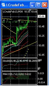 2013 QV DAX-DJ-GOLD-EURUSD-JPY 568061