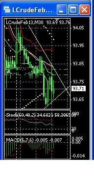 2013 QV DAX-DJ-GOLD-EURUSD-JPY 568505