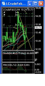 2013 QV DAX-DJ-GOLD-EURUSD-JPY 568813
